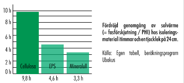 Fördelar med cellulosa Fördelar med cellulosa